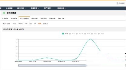 新浪舆情网,引领网络舆情的新时代力量,新浪舆情网,引领网络舆情新时代的先锋力量