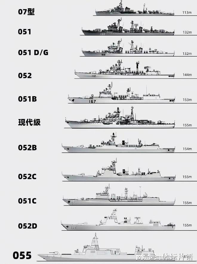 中国海军新纪元,052D导弹驱逐舰的服役之路,中国海军新纪元,052D导弹驱逐舰的崛起之路