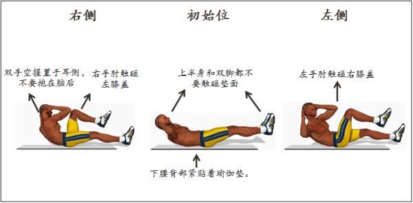 如何练腹肌正确方法，腹肌锻炼的正确方法指南
