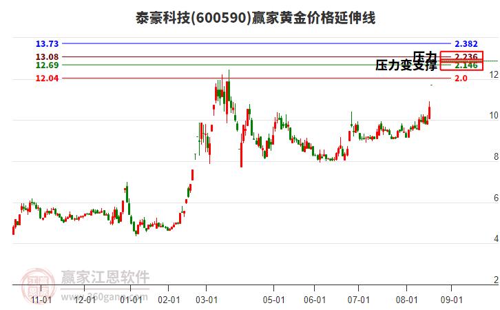 泰豪科技股票行情深度解析,泰豪科技股票行情全面解析