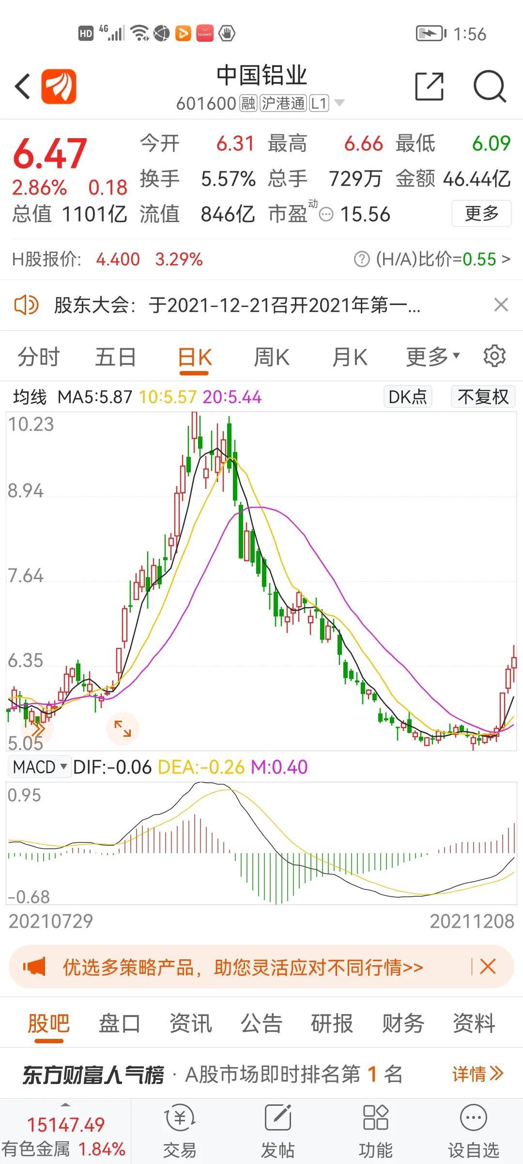 中国铝业股票行情及走势分析,中国铝业股票行情与走势深度解析