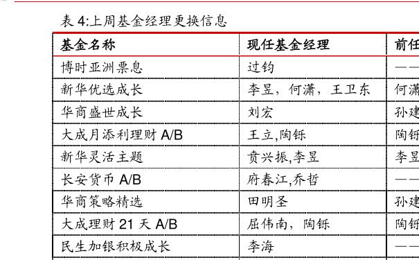 关于代码005669的最新净值查询——今日市场深度解读,代码005669最新净值今日深度解读,市场观察与分析
