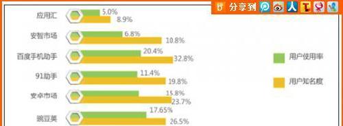 中国社交软件排行榜，探索当下最受欢迎的社交应用，中国社交软件排行榜，探索当下最受欢迎的社交应用榜单