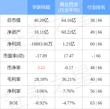 华联综超股吧——探究600361的魅力与价值,华联综超股吧深度解析,探究股票代码600361的魅力与价值所在
