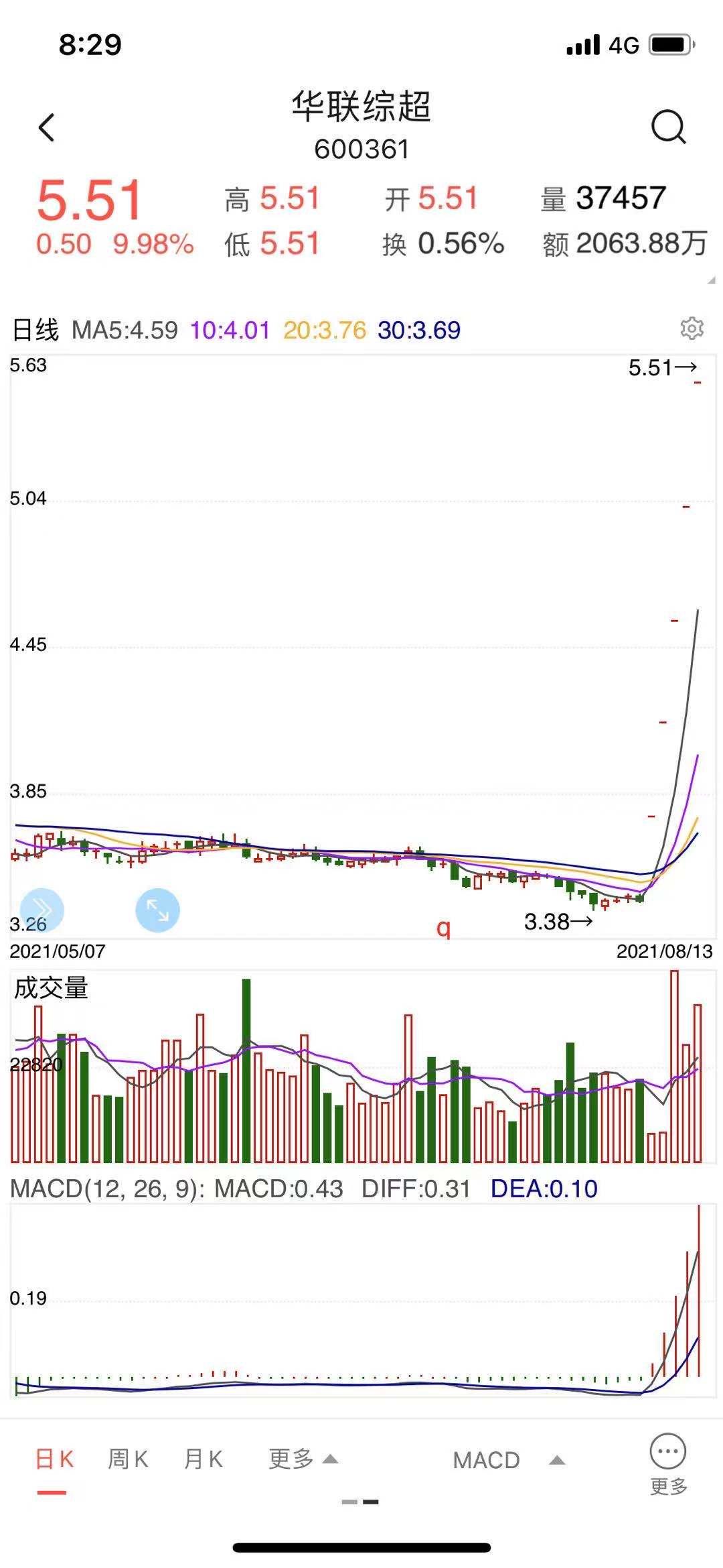 华联综超股吧——探究600361的魅力与价值,华联综超股吧深度解析,探究股票代码600361的魅力与价值所在