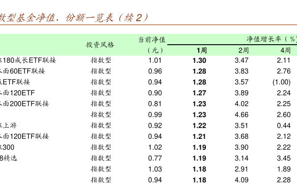 关于000041今日净值的深度解析,000041今日净值深度解析及市场趋势展望