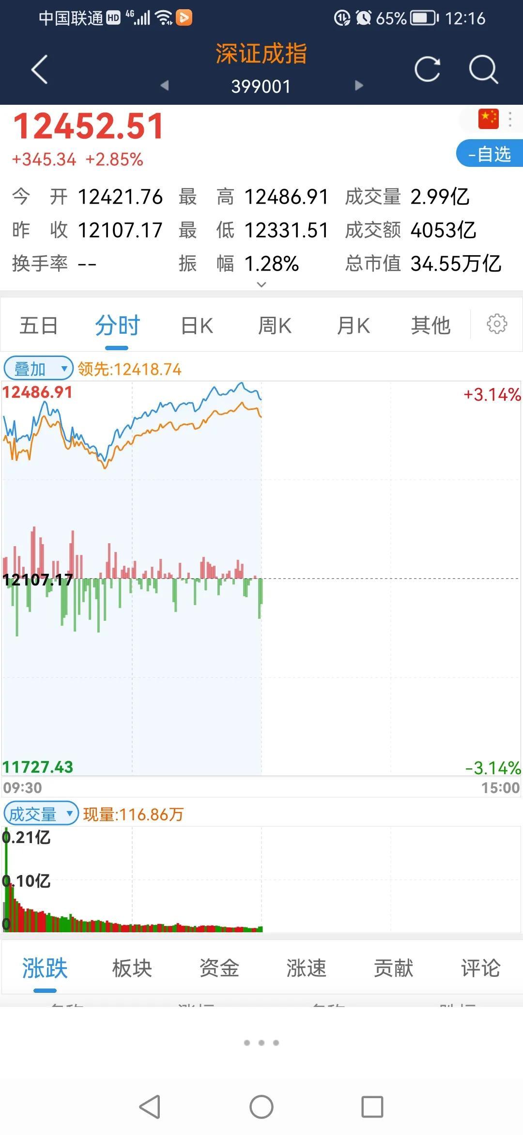 沪深股票行情,深度分析与展望,沪深股市行情深度解析与未来展望