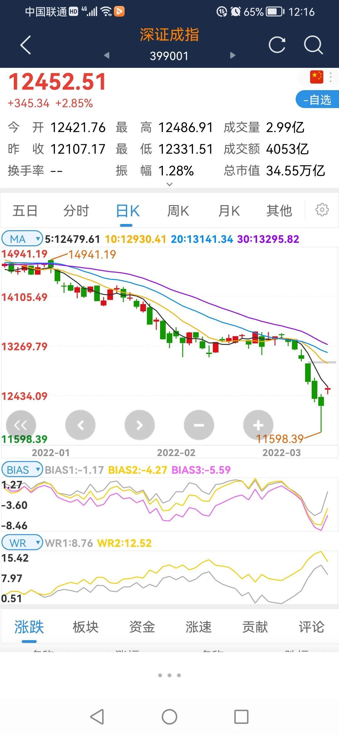 沪深股票行情,深度分析与展望,沪深股市行情深度解析与未来展望