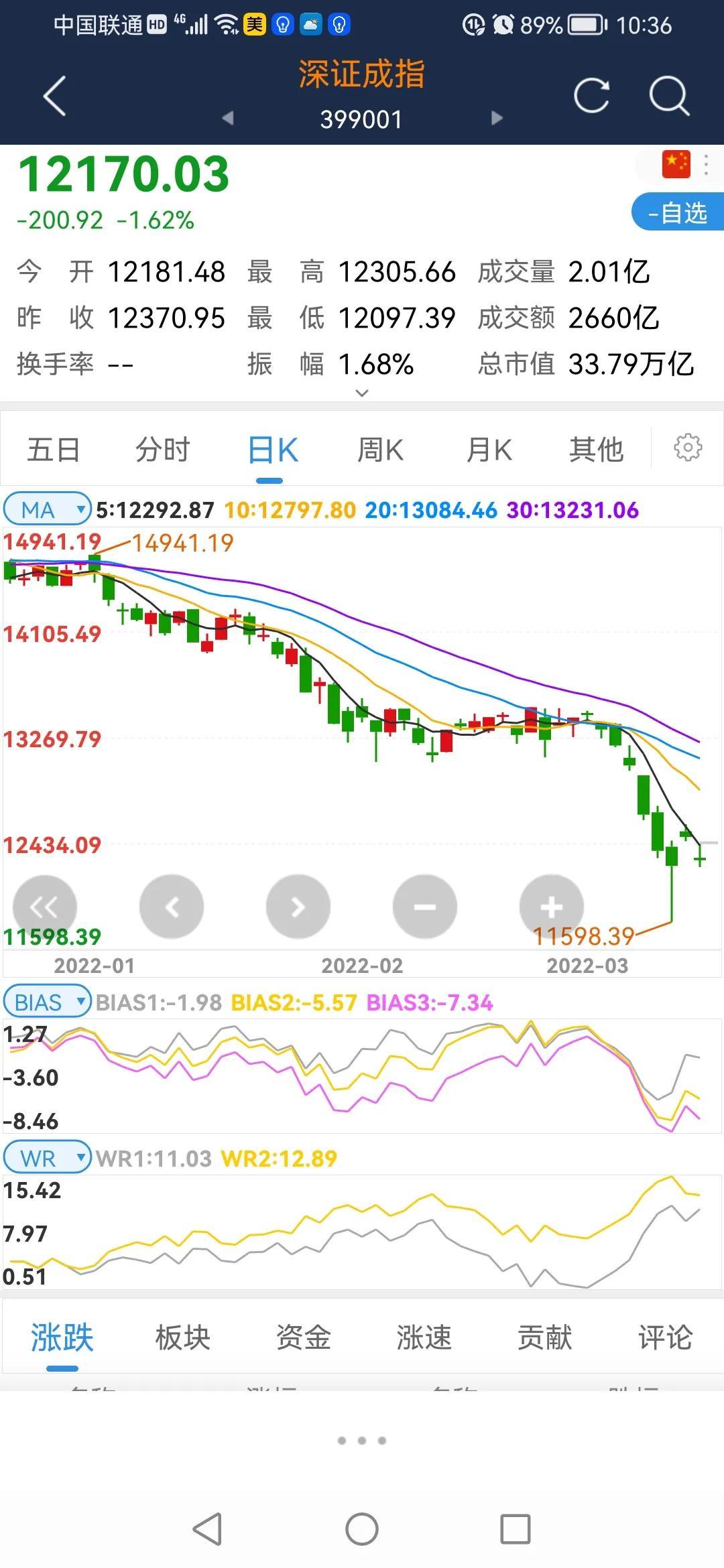 沪深股票行情,深度分析与展望,沪深股市行情深度解析与未来展望