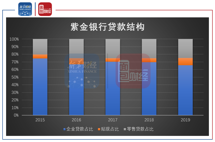 紫金银行合并重组的可能性探讨,紫金银行合并重组前景探讨,可能性分析