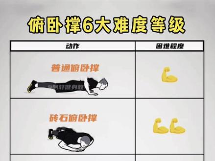 十大公认最难俯卧撑,挑战身体极限的力量之源,十大公认最难俯卧撑,挑战身体极限的力量之巅