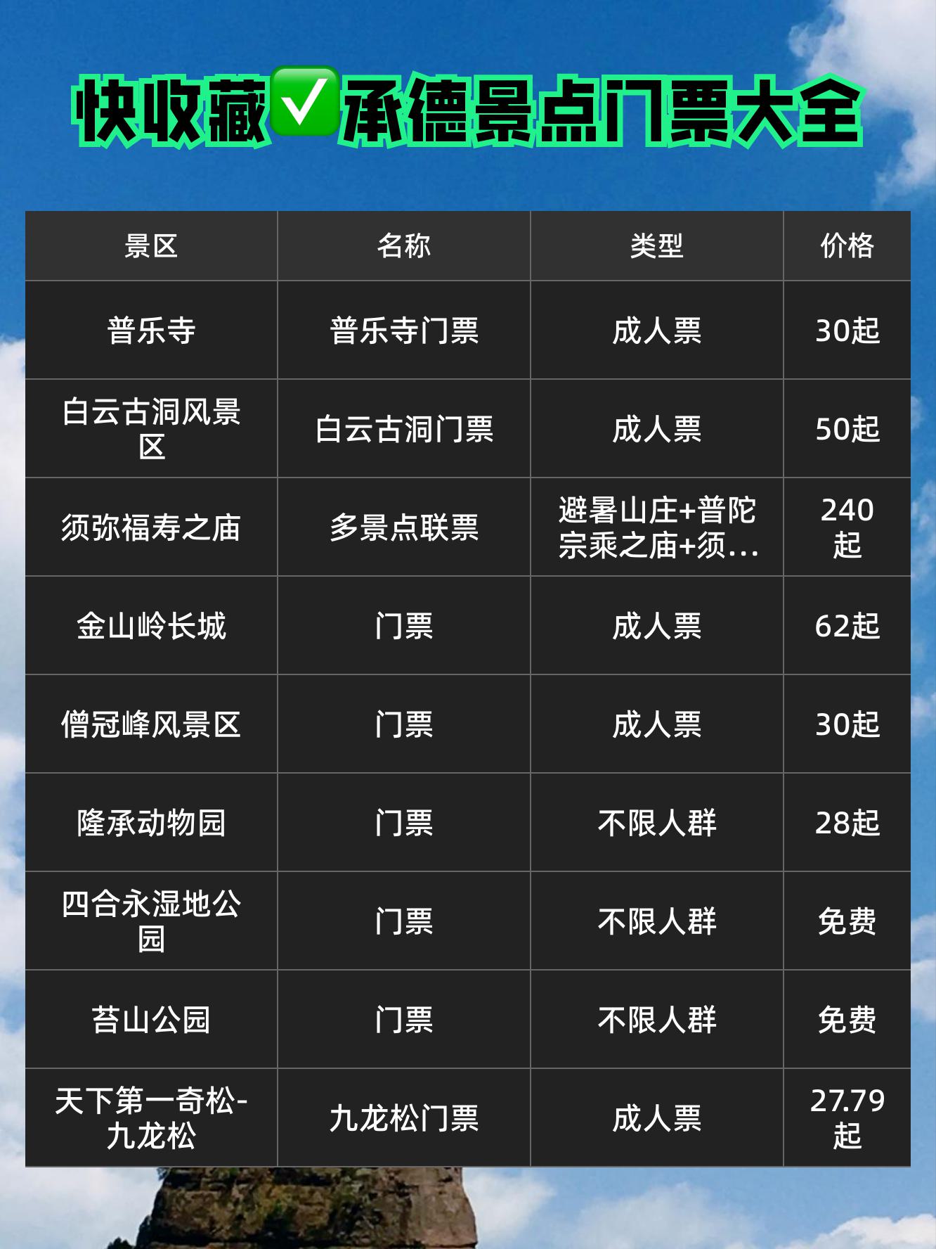 承德景点排行榜前十名,承德景点排行榜TOP10