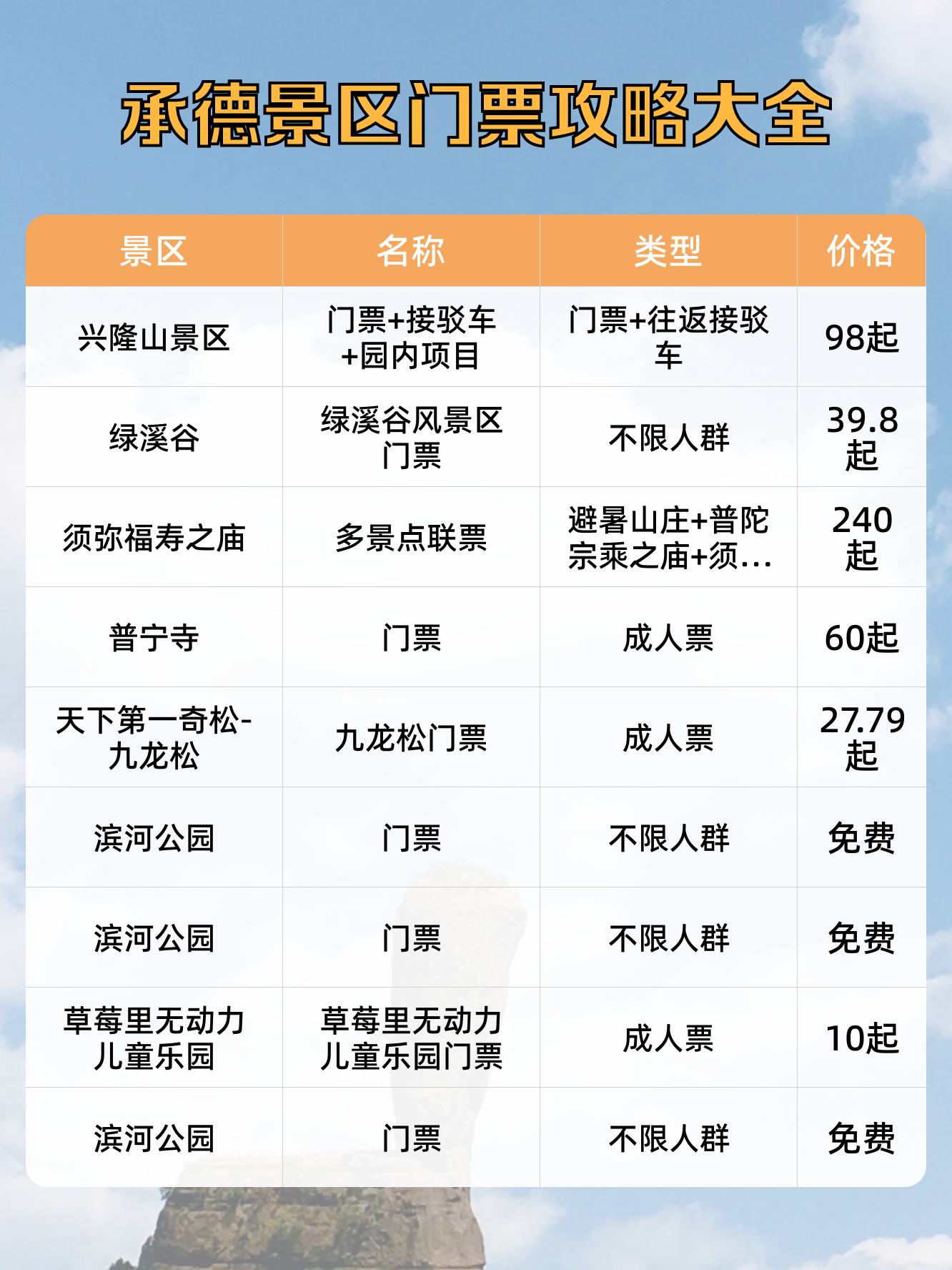 承德景点排行榜前十名,承德景点排行榜TOP10