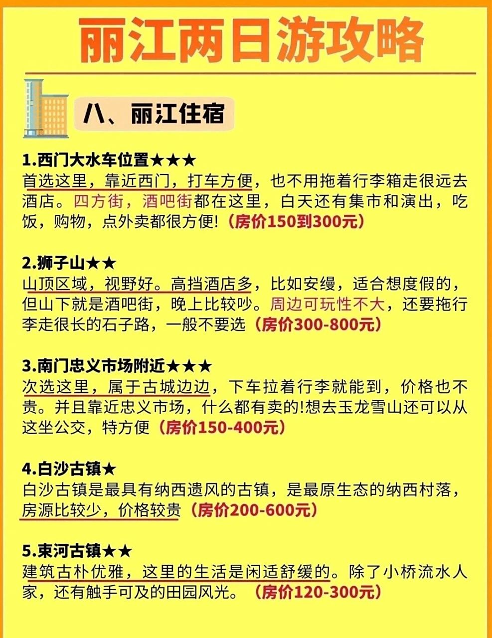 丽江住宿费用概览,价格、因素与选择,丽江住宿费用全解析,价格、影响因素与住宿选择