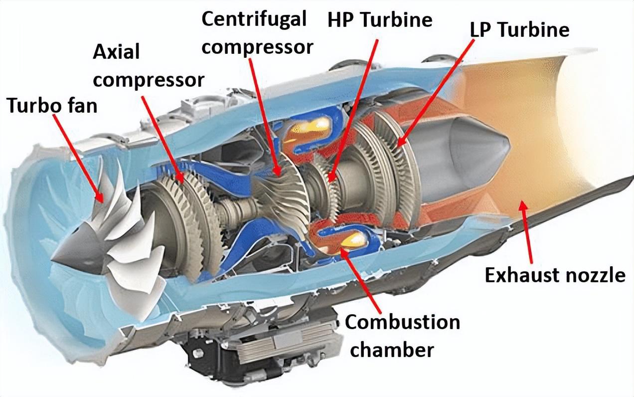 涡扇发动机的结构解析,涡扇发动机结构深度解析