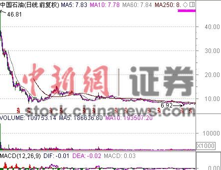 中石油股票价格,市场波动与投资者洞察,中石油股票价格波动背后的市场洞察与投资者策略分析