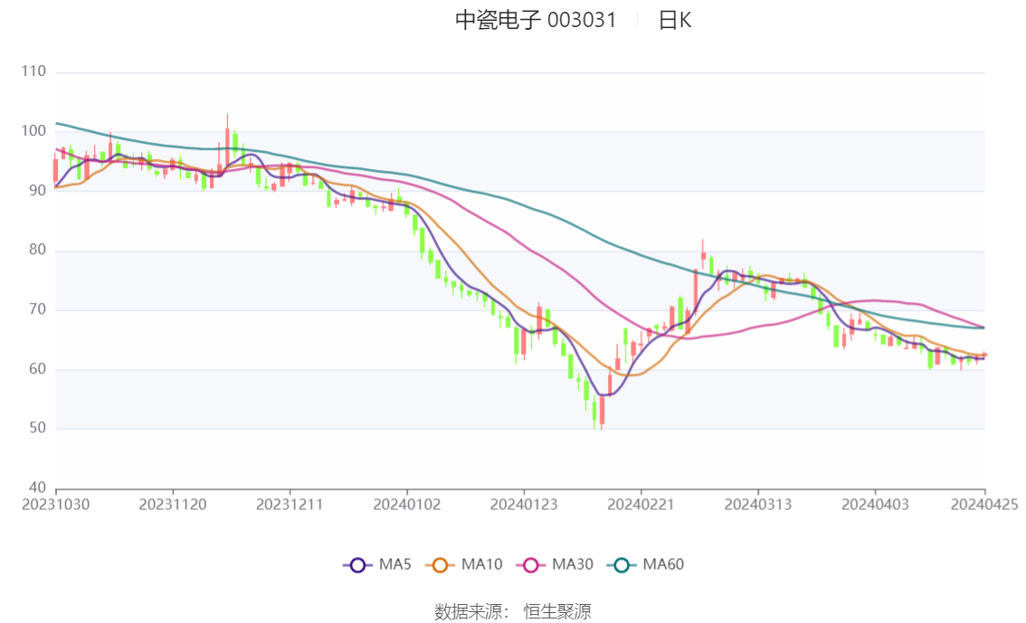 深度解析,关于中瓷电子股票(代码,003031)的全面观察,中瓷电子股票(代码,003031)全面深度解析观察报告
