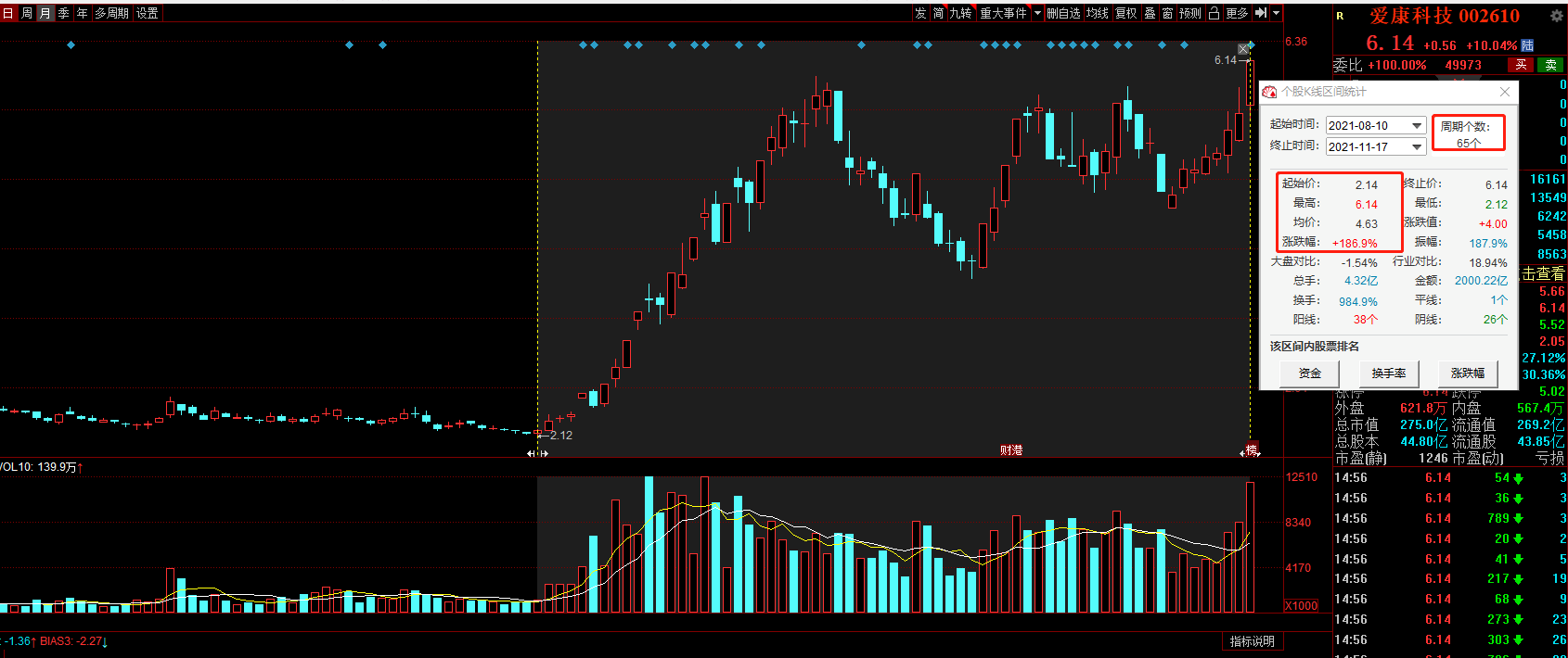 爱康科技,牛股的十倍奇迹,爱康科技,牛股创造十倍奇迹