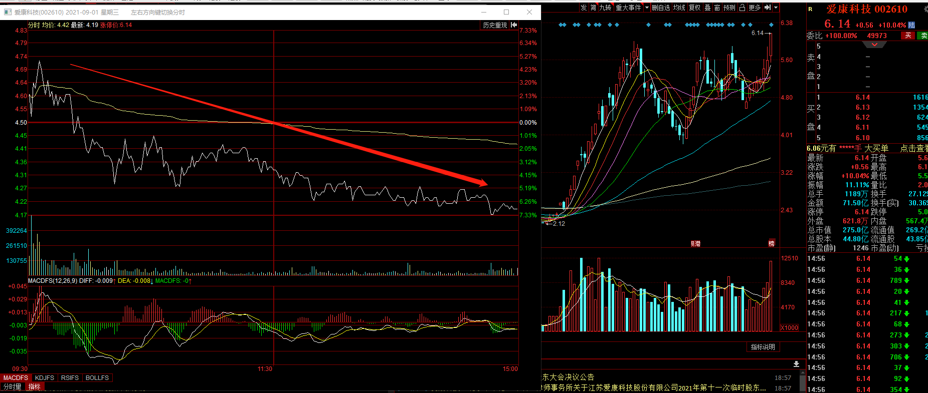 爱康科技,牛股的十倍奇迹,爱康科技,牛股创造十倍奇迹