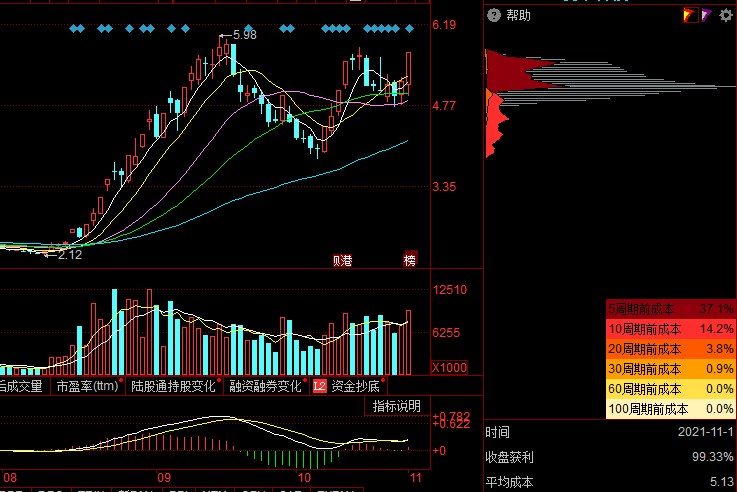 爱康科技,牛股的十倍奇迹,爱康科技,牛股创造十倍奇迹