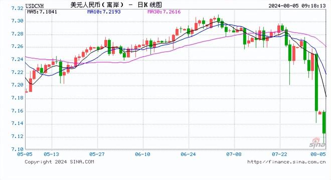 离岸人民币兑换美元汇率,影响与趋势分析,离岸人民币兑换美元汇率的影响及趋势分析