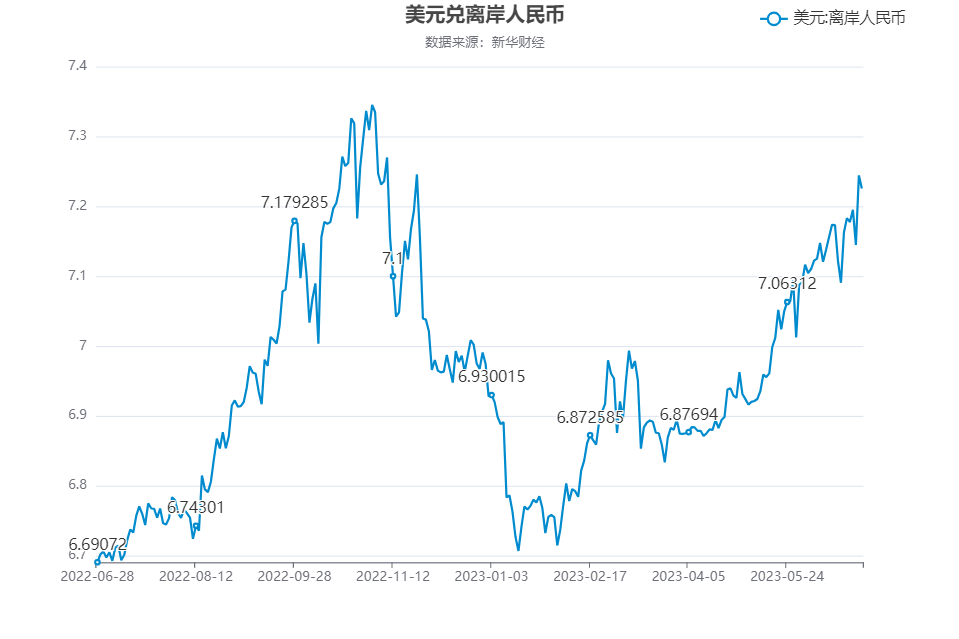 离岸人民币兑换美元汇率,影响与趋势分析,离岸人民币兑换美元汇率的影响及趋势分析