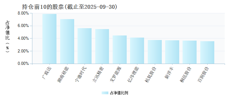 博时裕富基金今日净值概览,博时裕富基金今日净值概览及市场走势分析