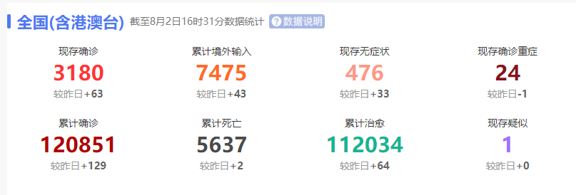 今日全国疫情一览表,今日全国疫情概览