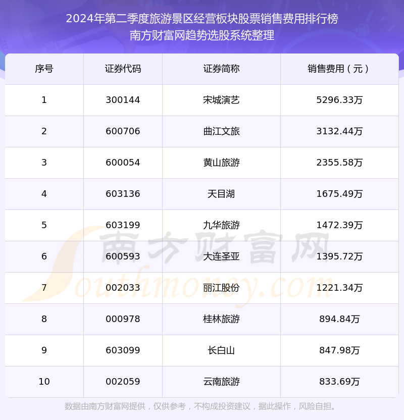 旅游排行榜前十名,探索世界的魅力之地,探索世界魅力之地,旅游排行榜前十名揭晓