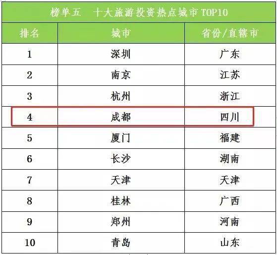 成都市内景点排名一览表,探寻历史与自然之美,成都景点排名揭秘,历史与自然之美的探寻