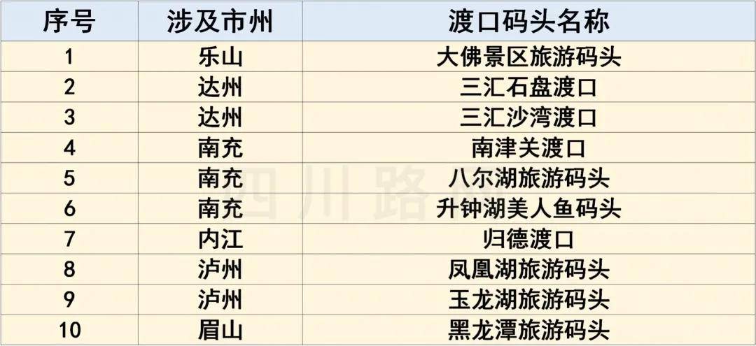 成都市内景点排名一览表,探寻历史与自然之美,成都景点排名揭秘,历史与自然之美的探寻