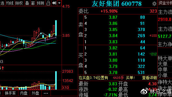 友好集团股票600778，解析与前景展望，友好集团股票（代码600778）解析及前景展望