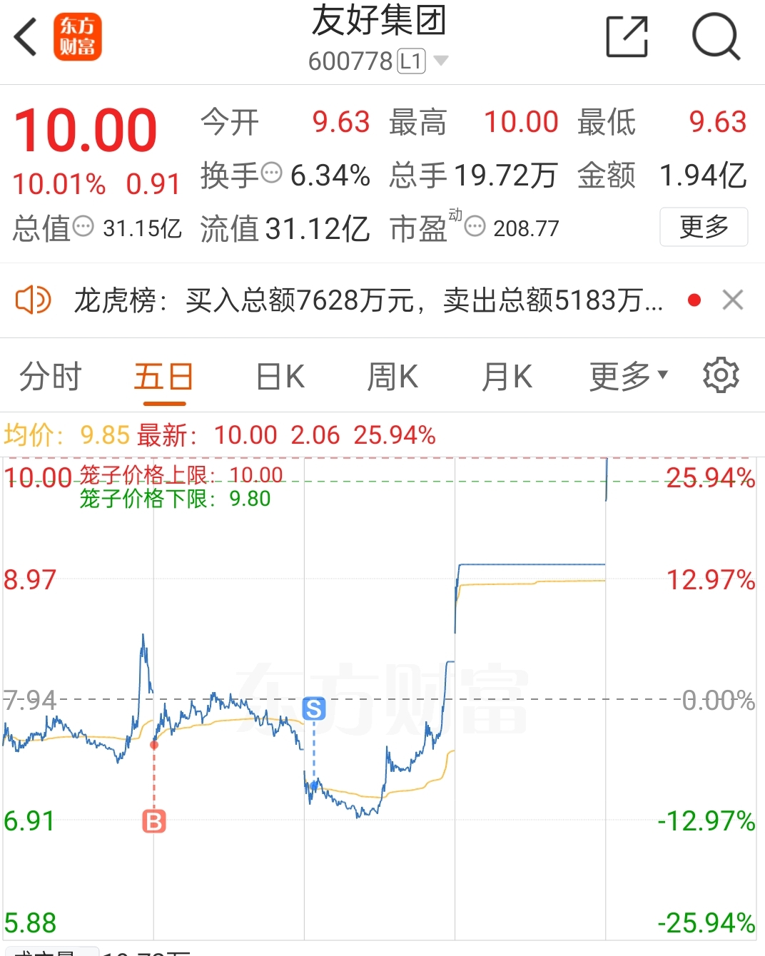 友好集团股票600778,解析与前景展望,友好集团股票(代码600778)解析及前景展望