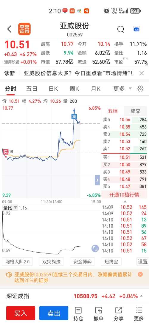 2024年目标价展望