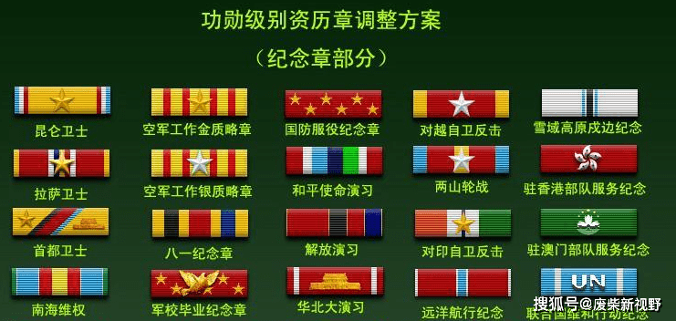 如何解读级别资历章,洞悉军人荣誉的象征,解读级别资历章,揭示军人荣誉的象征意义