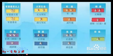 如何解读级别资历章,洞悉军人荣誉的象征,解读级别资历章,揭示军人荣誉的象征意义