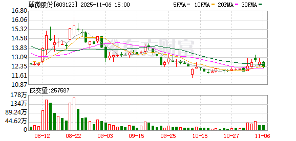 翠微股份,探索603123的独特魅力,翠微股份,探索股票代码603123的独特魅力