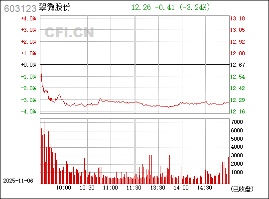翠微股份,探索603123的独特魅力,翠微股份,探索股票代码603123的独特魅力