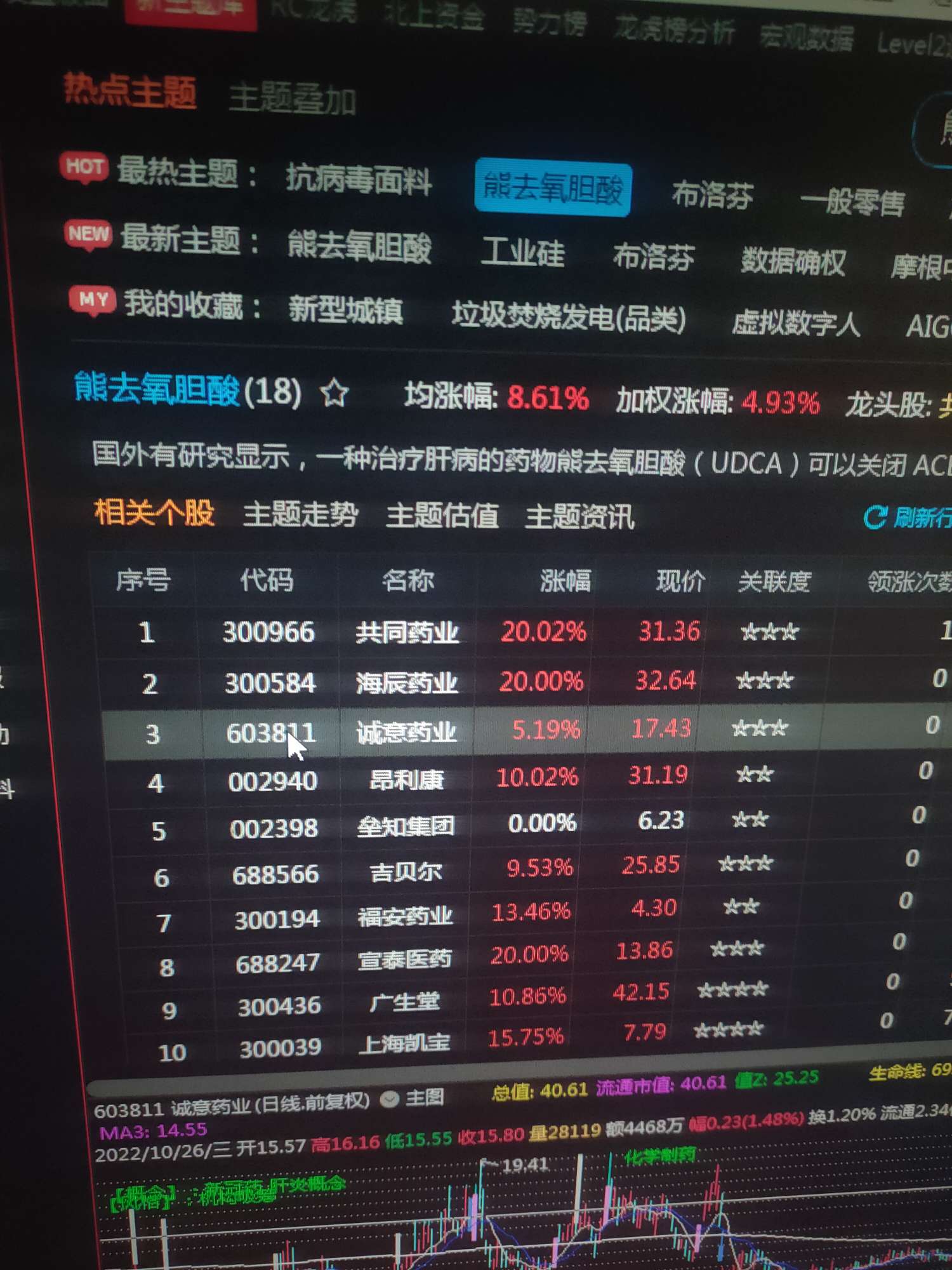 探索603811股吧的独特魅力与挑战,探索股吧的独特魅力与挑战,揭秘603811股吧之旅