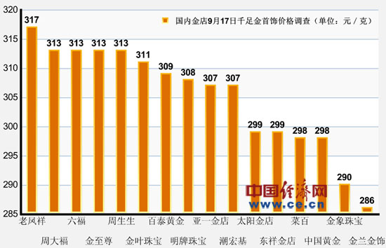 黄金价格的波动与未来预测，探讨黄金在2022年的降价趋势及可能达到的价格水平，黄金价格的波动与未来趋势预测，2022年降价趋势及预期价格水平