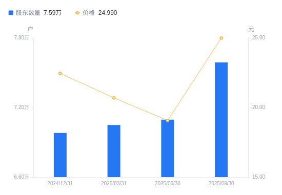 天华能源股票，市场趋势与前景展望，天华能源股票，市场趋势及前景展望分析