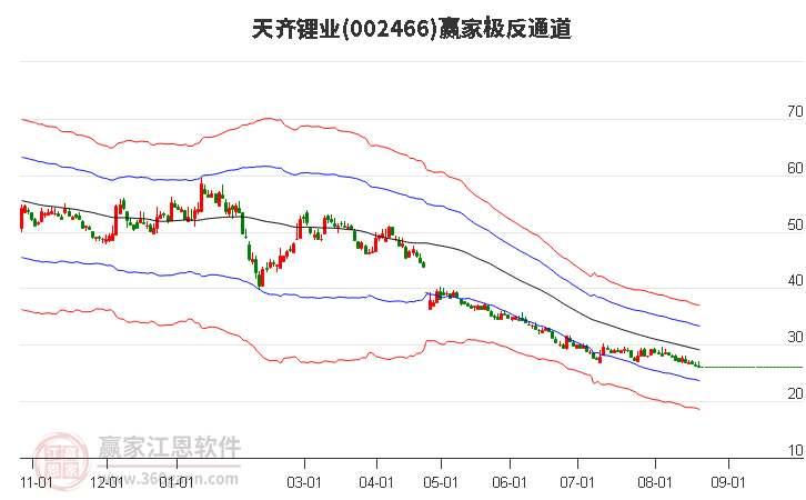 天华能源股票,市场趋势与前景展望,天华能源股票,市场趋势及前景展望分析