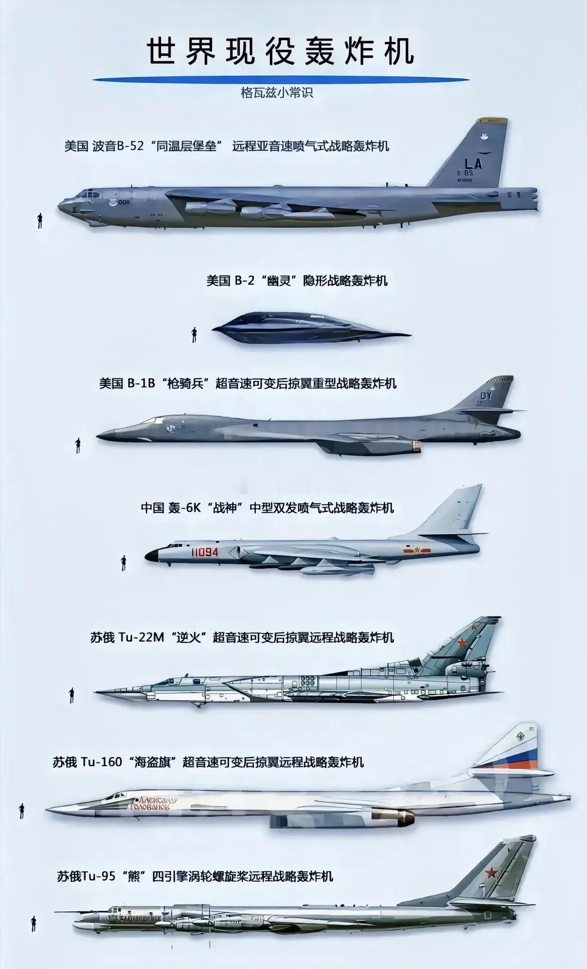 中国轰炸机一览表，历史与现状的壮丽画卷，中国轰炸机概览，历史与现状的壮丽画卷