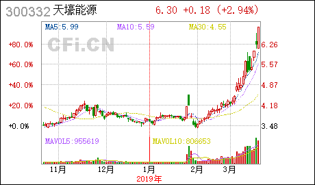 天壕环境股吧,探索绿色经济的未来之路,天壕环境股吧,绿色经济未来之路的探索者