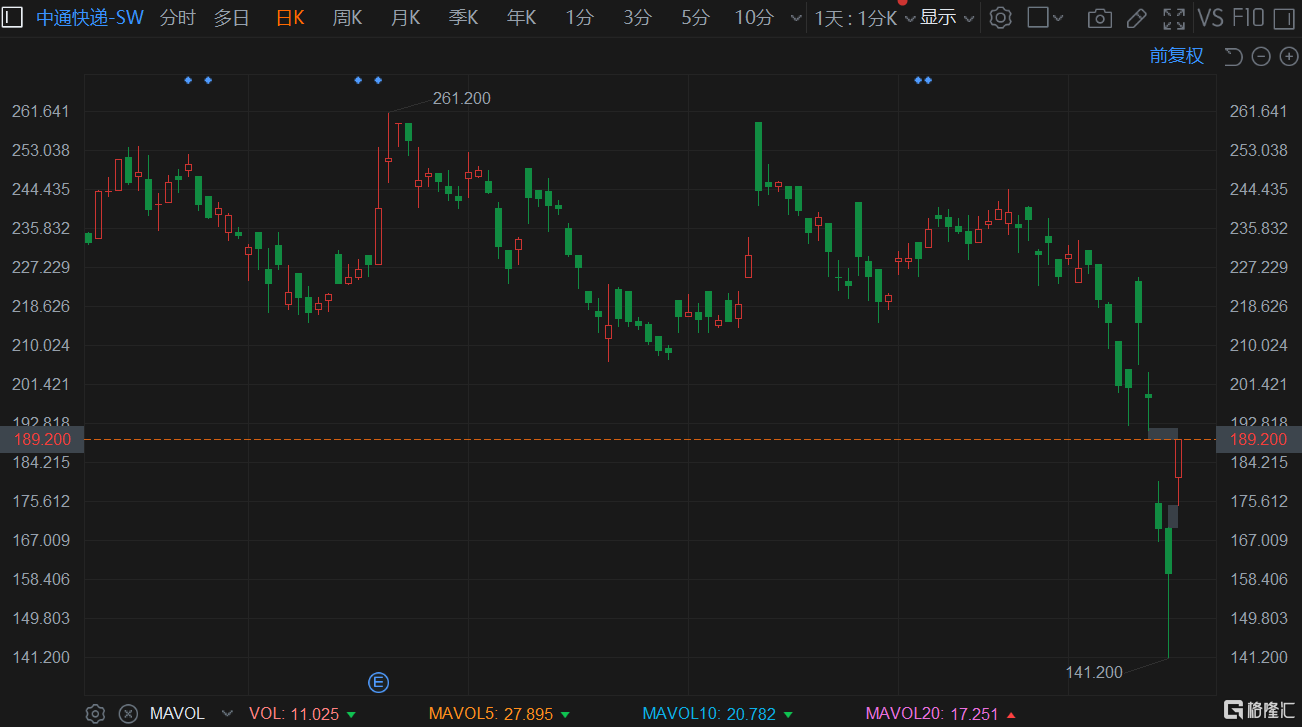 中通股票,市场趋势、投资分析与前景展望,中通股票,市场趋势、投资分析与未来前景展望