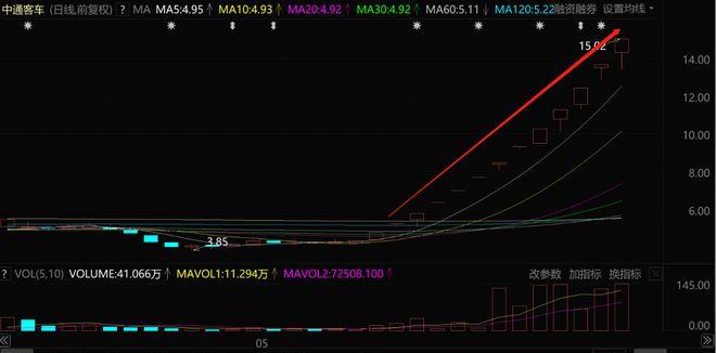 中通股票,市场趋势、投资分析与前景展望,中通股票,市场趋势、投资分析与未来前景展望