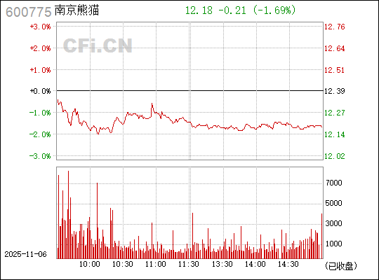 熊猫股份600775,市场焦点与发展前景分析,熊猫股份600775的市场焦点与前景深度解析