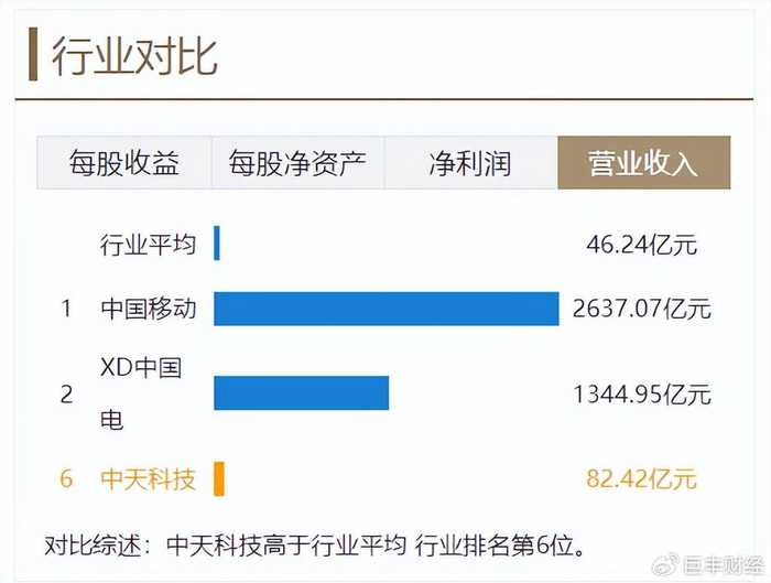 中天科技股吧最新消息深度解析,中天科技股吧最新消息深度解读与剖析