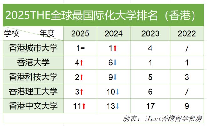 香港的大学排名及其影响力,香港大学排名及影响力解析