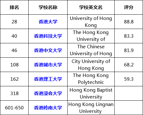 香港的大学排名及其影响力,香港大学排名及影响力解析